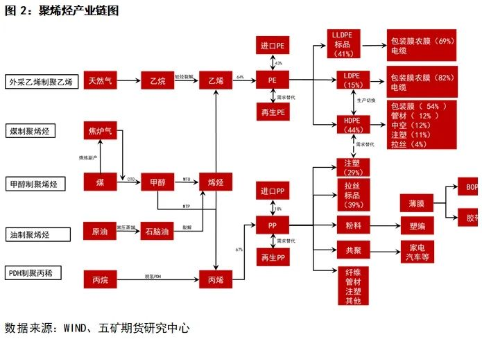 天博聚烯烃：聚乙烯PE介绍(图2)