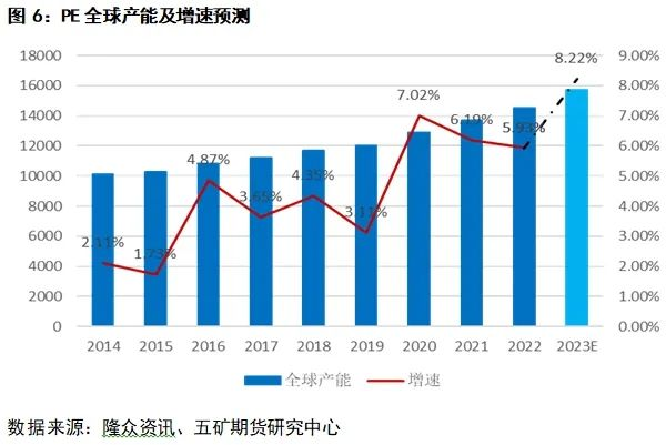 天博聚烯烃：聚乙烯PE介绍(图5)