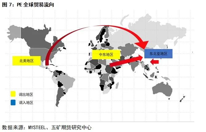 天博聚烯烃：聚乙烯PE介绍(图6)