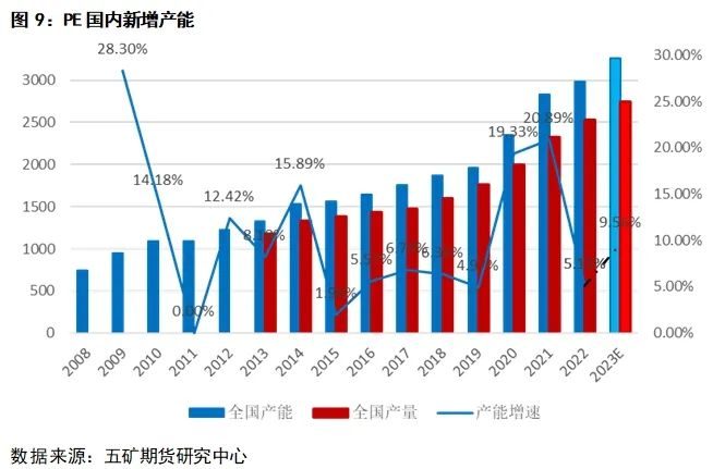 天博聚烯烃：聚乙烯PE介绍(图8)