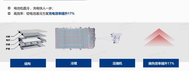 天博T5DM新能源房车——法美瑞头号玩家(图8)