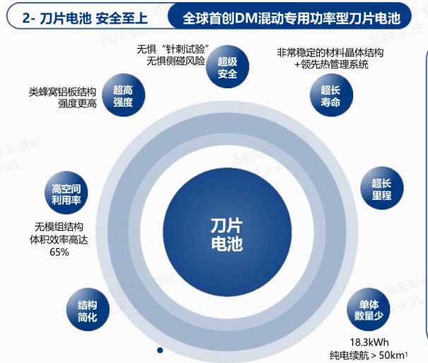 天博T5DM新能源房车——法美瑞头号玩家(图9)