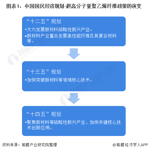 天博聚乙烯材料什么是聚乙烯材料？聚乙烯材料的最新报道(图2)