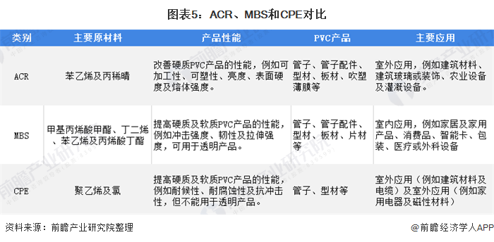 天博十张图带你看PVC添加剂细分行业市场现状及发展趋势 下游需求带动增长(图5)