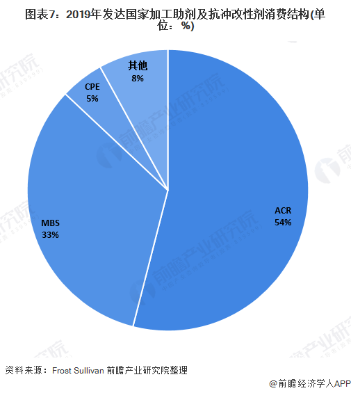 天博十张图带你看PVC添加剂细分行业市场现状及发展趋势 下游需求带动增长(图7)