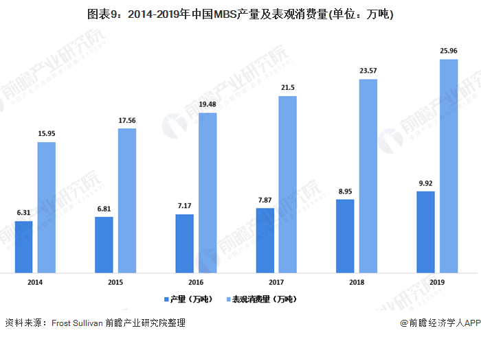 天博十张图带你看PVC添加剂细分行业市场现状及发展趋势 下游需求带动增长(图9)