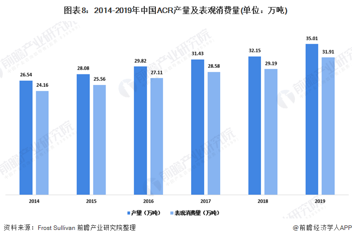 天博十张图带你看PVC添加剂细分行业市场现状及发展趋势 下游需求带动增长(图8)