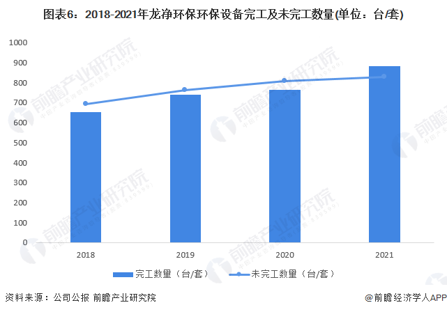 天博体育官方平台入口干货！2022年中国烟气治理行业市场竞争格局——龙净环保：烟(图6)