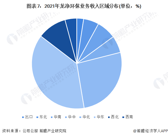 天博体育官方平台入口干货！2022年中国烟气治理行业市场竞争格局——龙净环保：烟(图7)