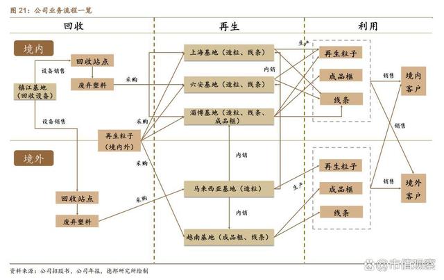 天博·体育登录入口节能减排的有效途径!千亿级再生塑料市场哪些国产厂商已布局？