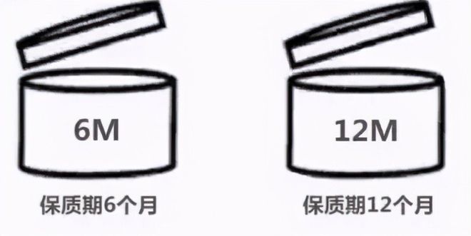 天博·体育登录入口道富日化解析化妆品OEM外包装上的图标涵义