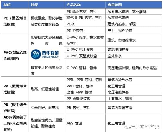 天博体育官方平台入口塑料管道行业发展历程及细分产品、竞争格局市场规模发展前景预测