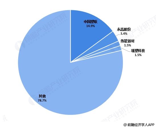 天博中国塑料管道行业发展趋势如何？竞争格局如何？