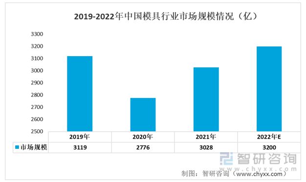 天博体育官方平台入口2023年塑料家具行业市场概况分析：出口规模不断扩大(图5)