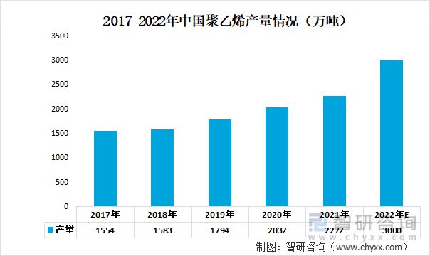 天博体育官方平台入口2023年塑料家具行业市场概况分析：出口规模不断扩大(图2)