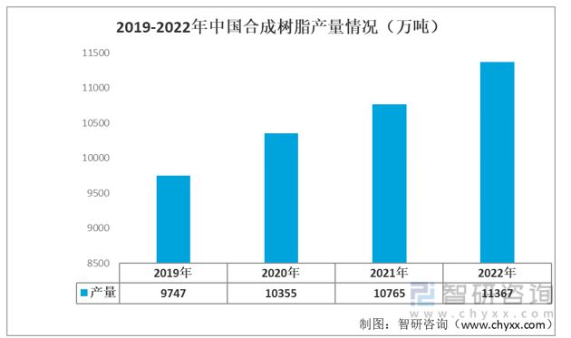 天博体育官方平台入口2023年塑料家具行业市场概况分析：出口规模不断扩大(图4)