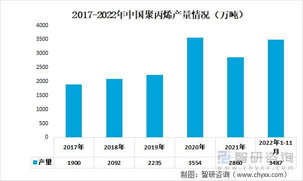 天博体育官方平台入口2023年塑料家具行业市场概况分析：出口规模不断扩大(图3)