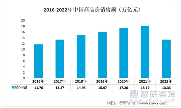 天博体育官方平台入口2023年塑料家具行业市场概况分析：出口规模不断扩大(图8)