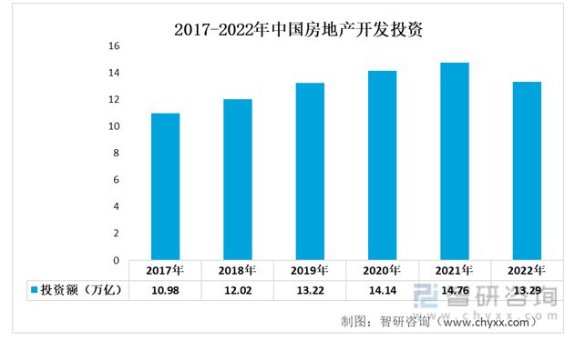 天博体育官方平台入口2023年塑料家具行业市场概况分析：出口规模不断扩大(图9)