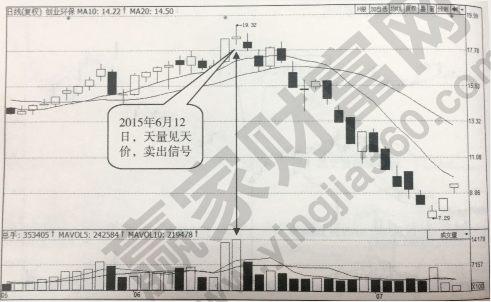 天博·体育登录入口天量见天价是什么意思其操作要点是什么