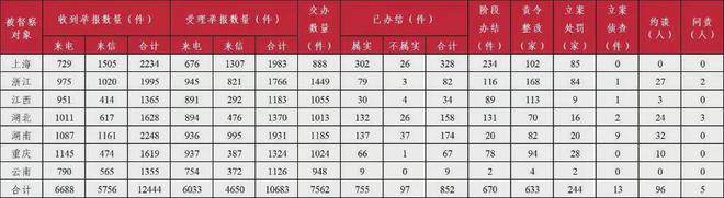 天博·体育登录入口约谈问责过百人！第三轮第二批中央生态环保督察全面进入下沉工作阶