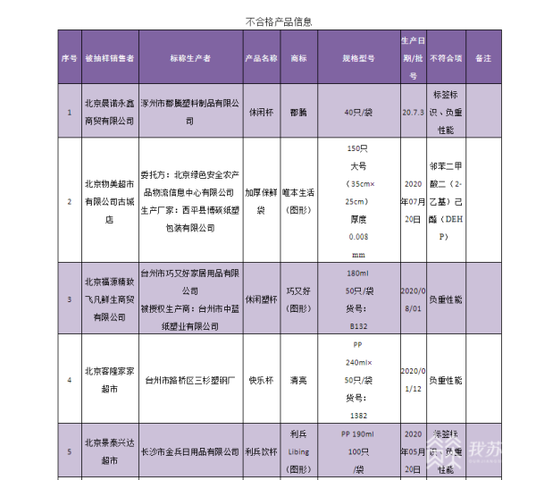 天博体育官方平台入口当心“杯具” 不合格一次性塑料杯子倒热水易变形或致烫伤