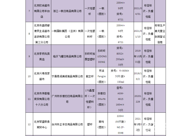 天博体育官方平台入口当心“杯具” 不合格一次性塑料杯子倒热水易变形或致烫伤(图2)