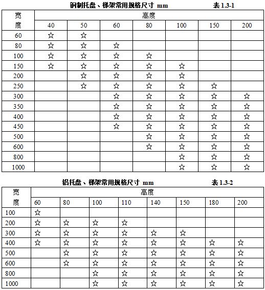 天博机电安装材料进场如何验收？标准总结！(图2)