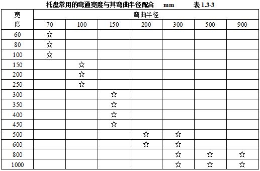 天博机电安装材料进场如何验收？标准总结！(图3)