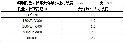 天博机电安装材料进场如何验收？标准总结！(图4)