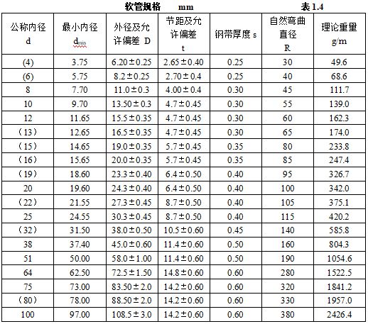 天博机电安装材料进场如何验收？标准总结！(图6)