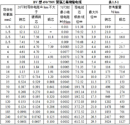 天博机电安装材料进场如何验收？标准总结！(图8)