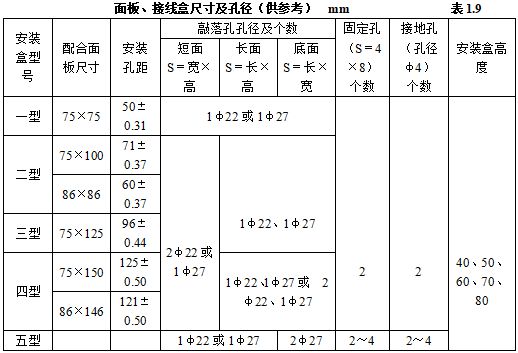 天博机电安装材料进场如何验收？标准总结！(图14)