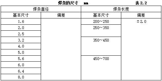 天博机电安装材料进场如何验收？标准总结！(图19)