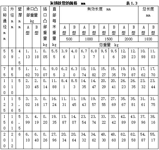 天博机电安装材料进场如何验收？标准总结！(图24)