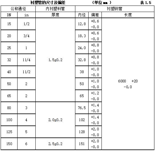 天博机电安装材料进场如何验收？标准总结！(图26)