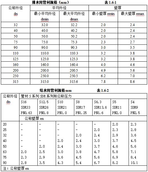 天博机电安装材料进场如何验收？标准总结！(图28)