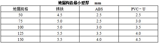 天博机电安装材料进场如何验收？标准总结！(图29)