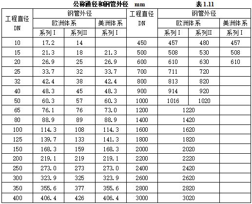 天博机电安装材料进场如何验收？标准总结！(图31)