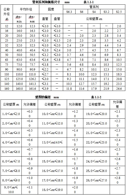 天博机电安装材料进场如何验收？标准总结！(图37)