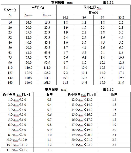 天博机电安装材料进场如何验收？标准总结！(图39)