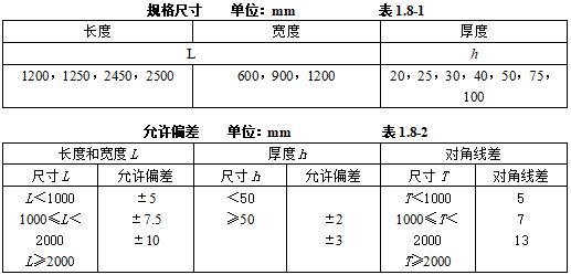 天博机电安装材料进场如何验收？标准总结！(图41)