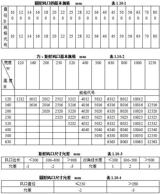 天博机电安装材料进场如何验收？标准总结！(图43)