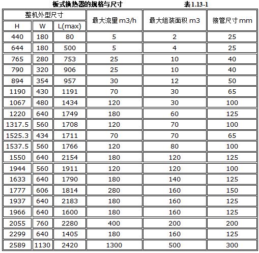 天博机电安装材料进场如何验收？标准总结！(图45)