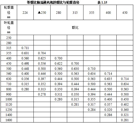 天博机电安装材料进场如何验收？标准总结！(图48)