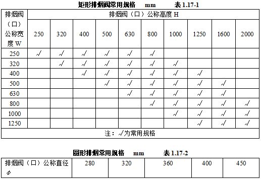 天博机电安装材料进场如何验收？标准总结！(图51)