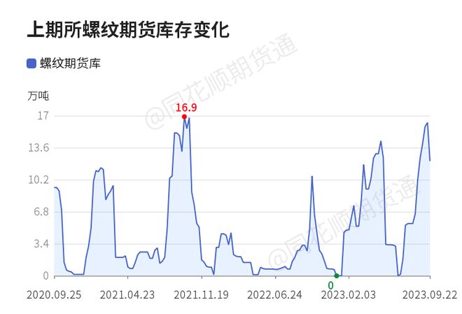 天博【收评】螺纹日内下跌176% 机构称节前钢价震荡下行铁矿价格承压下跌