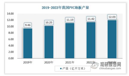 天博我国弹性地板行业市场竞争格局未定 渗透率低 相关产品以出口为主(图2)