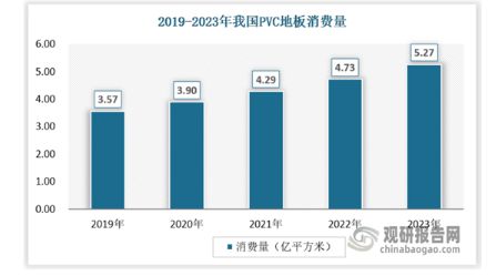 天博我国弹性地板行业市场竞争格局未定 渗透率低 相关产品以出口为主(图5)