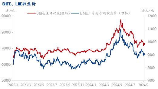 天博Mysteel：金九银十铜消费情绪调研——旺季消费成色有待考验(图2)